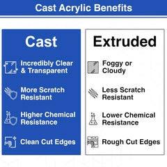 Clear Custom Cut to Size Plexiglass Sheets 1/8 Inch Thick - USA-Made Customized Acrylic Sheets for Replacement Glass Panels, DIY Projects, and More