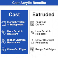 1/8" and 1/4" Cast Acrylic Sheet - Clear/White/Black