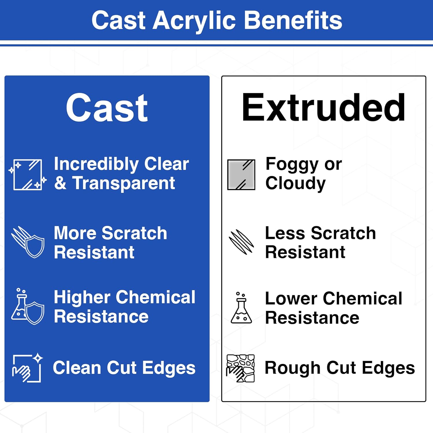 Clear Custom Cut to Size Plexiglass Sheets 1/4 Inch Thick - USA-Made Customized Acrylic Sheets for Replacement Glass Panels, DIY Projects, and More